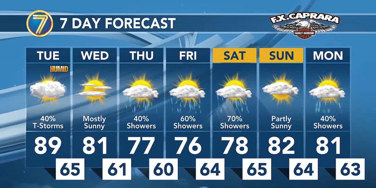 Hot and humid with storms tomorrow