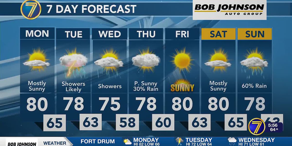 Rain returns this week