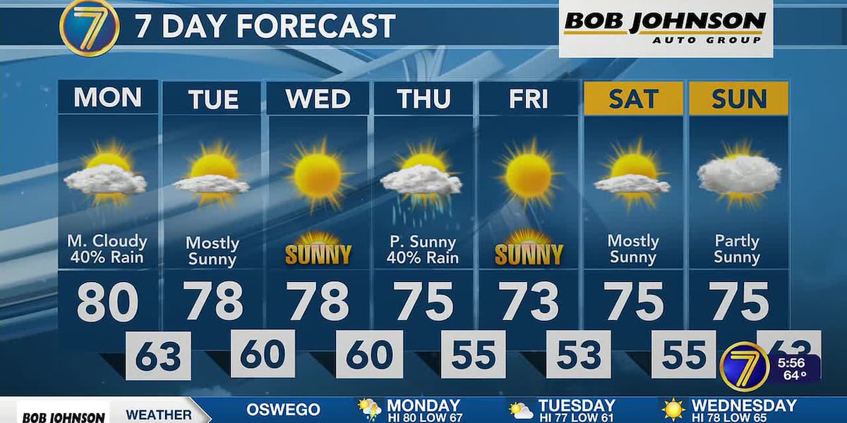 More comfortable this week as we go below average