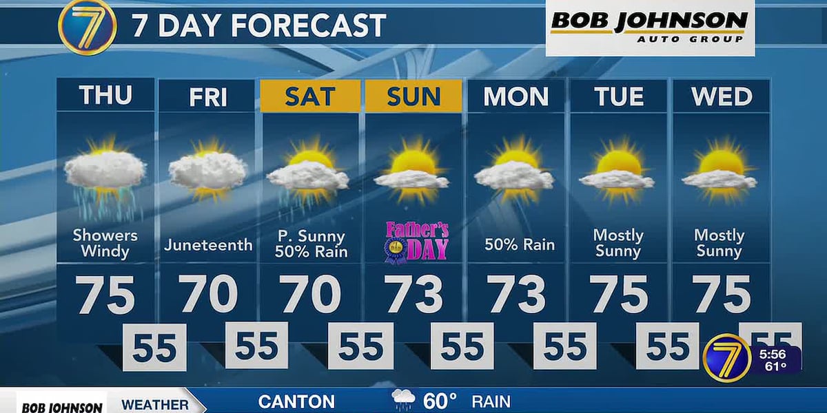 Thunderstorms and high winds