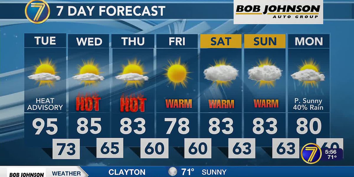 Hot before storms this evening