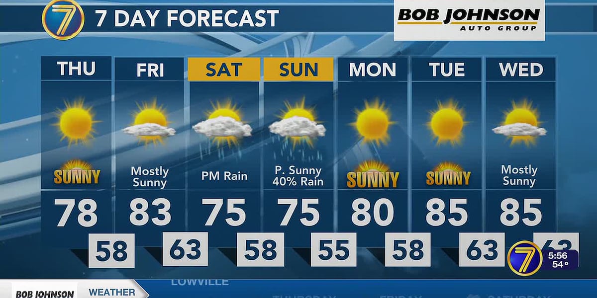 More sunshine today