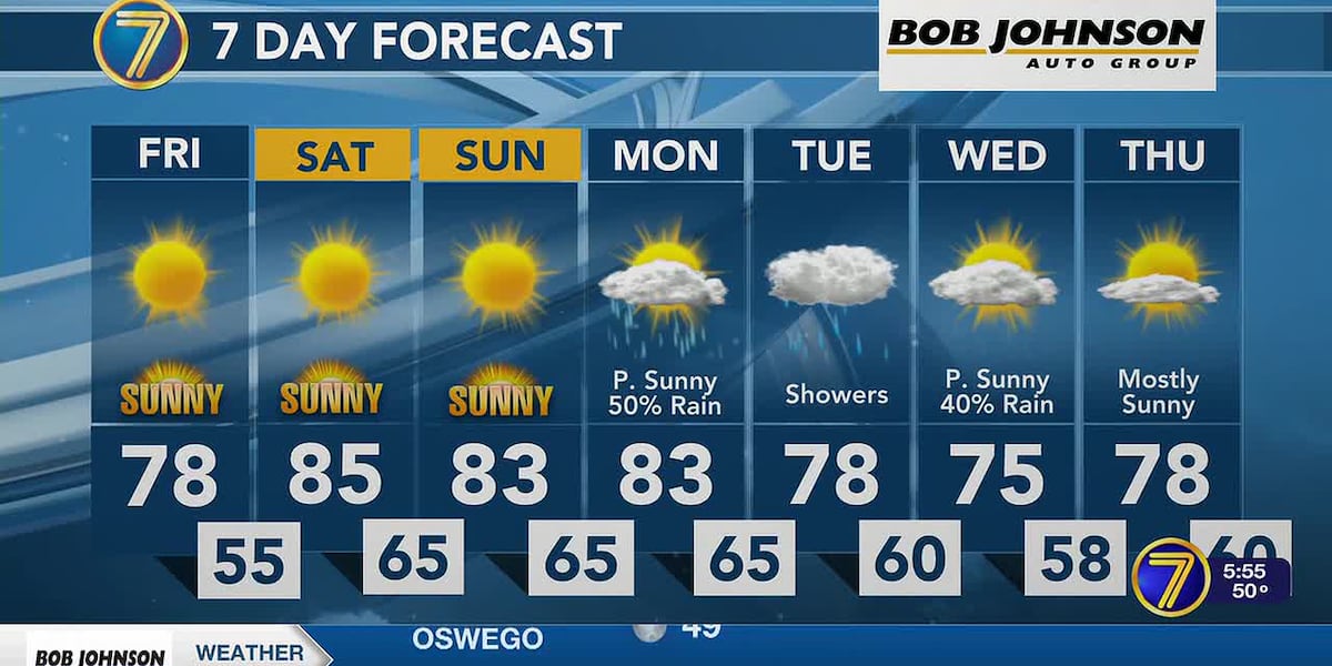 Sunny start gives way to storm chances mid-week