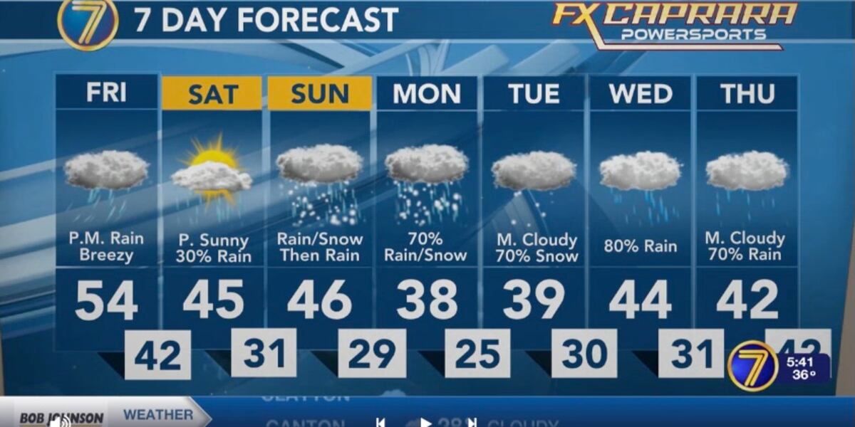 Rain, snow, wind on the way