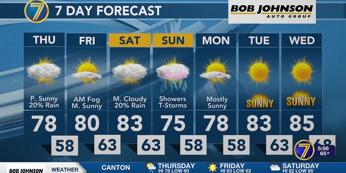 A few showers before drying out