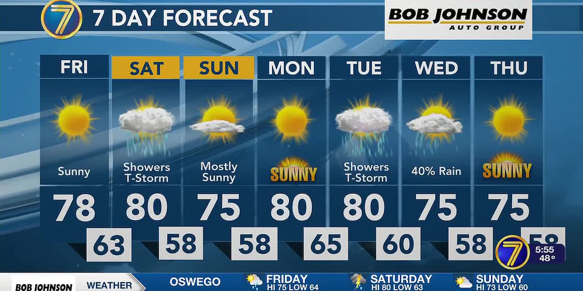 Rain, storms expected to move into North Country this weekend