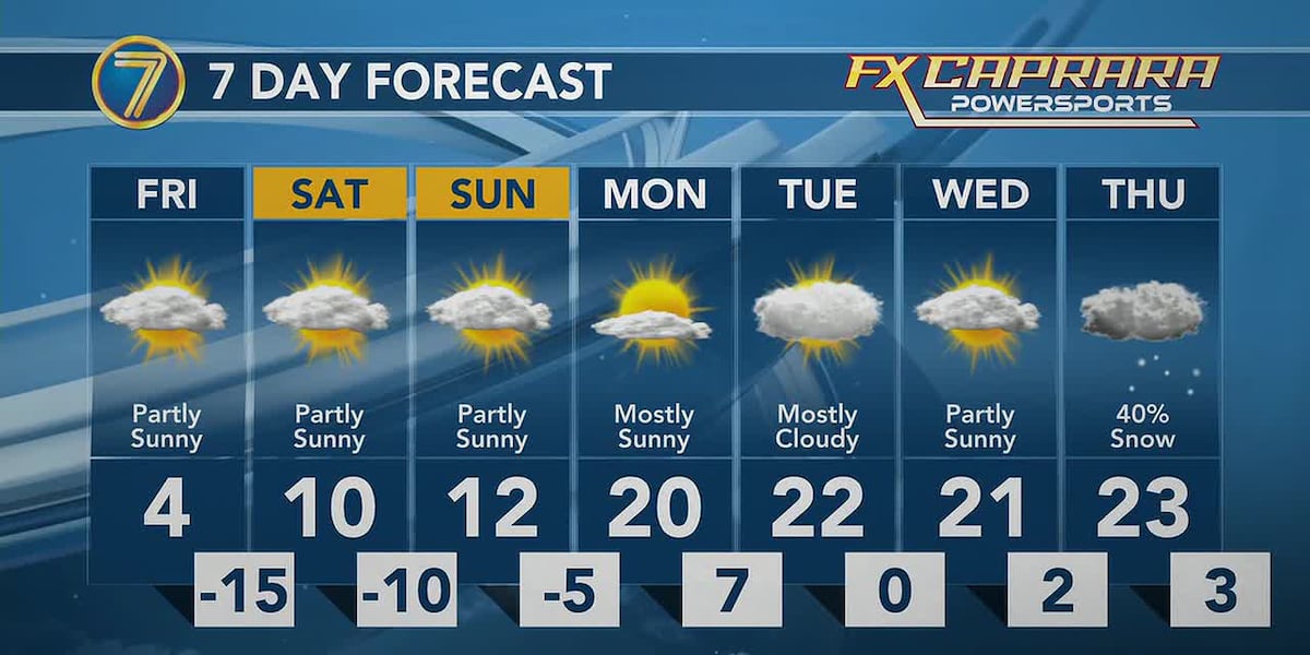 How Cold Tomorrow Cold tomorrow