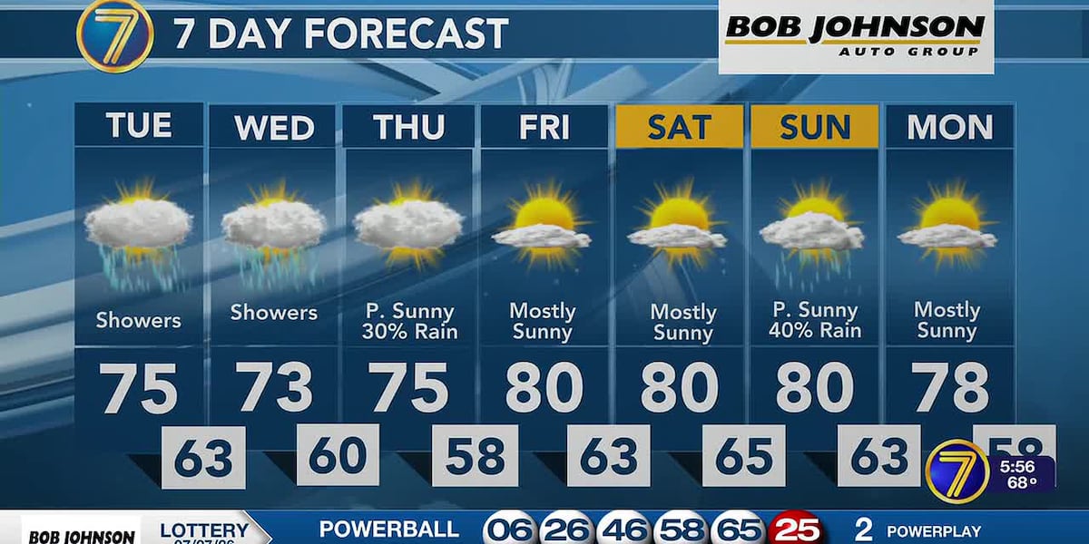 Heavy rain is likely the next couple of days
