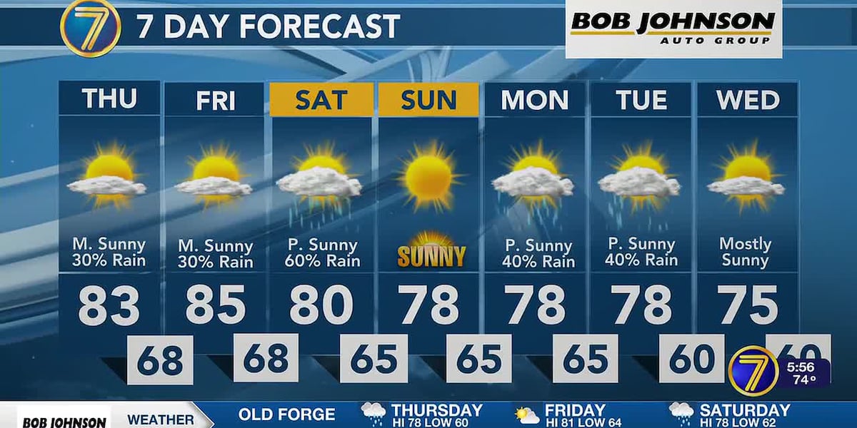Humidity increasing with rain chances