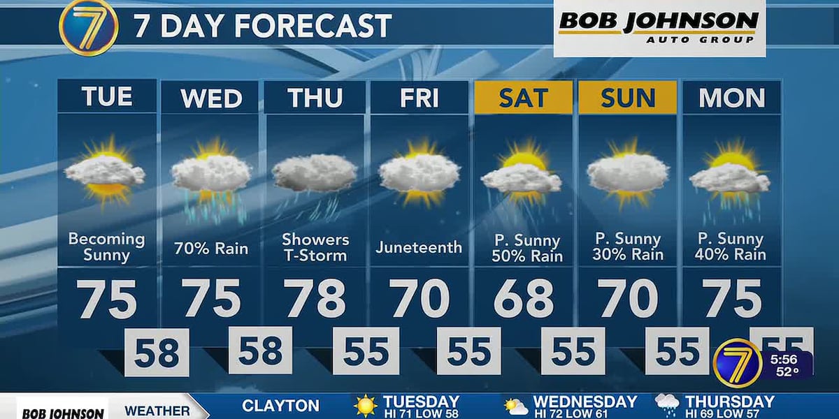 Plenty of sunshine today