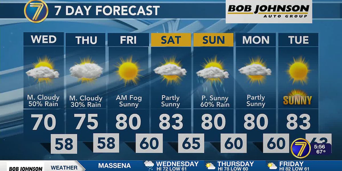 Remaining cool with showers