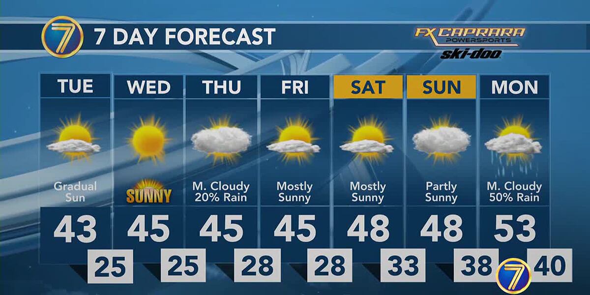 Chilly Tuesday Morning Leads Into Mild November Week chilly-tuesday-morning-leads-into-mild-november-week