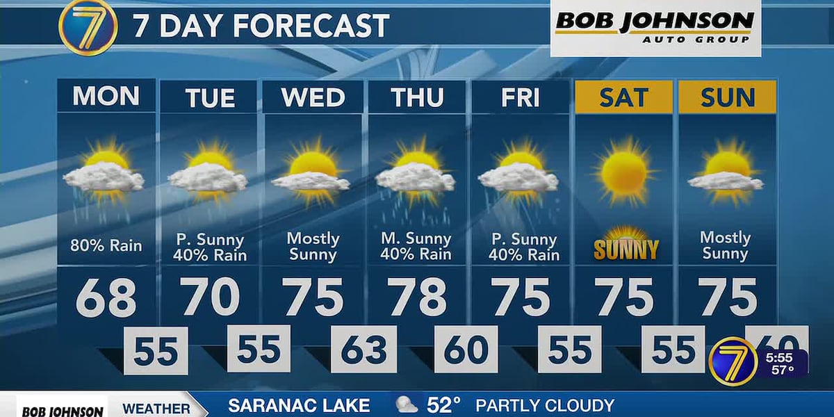 Remaining cool for a couple of days