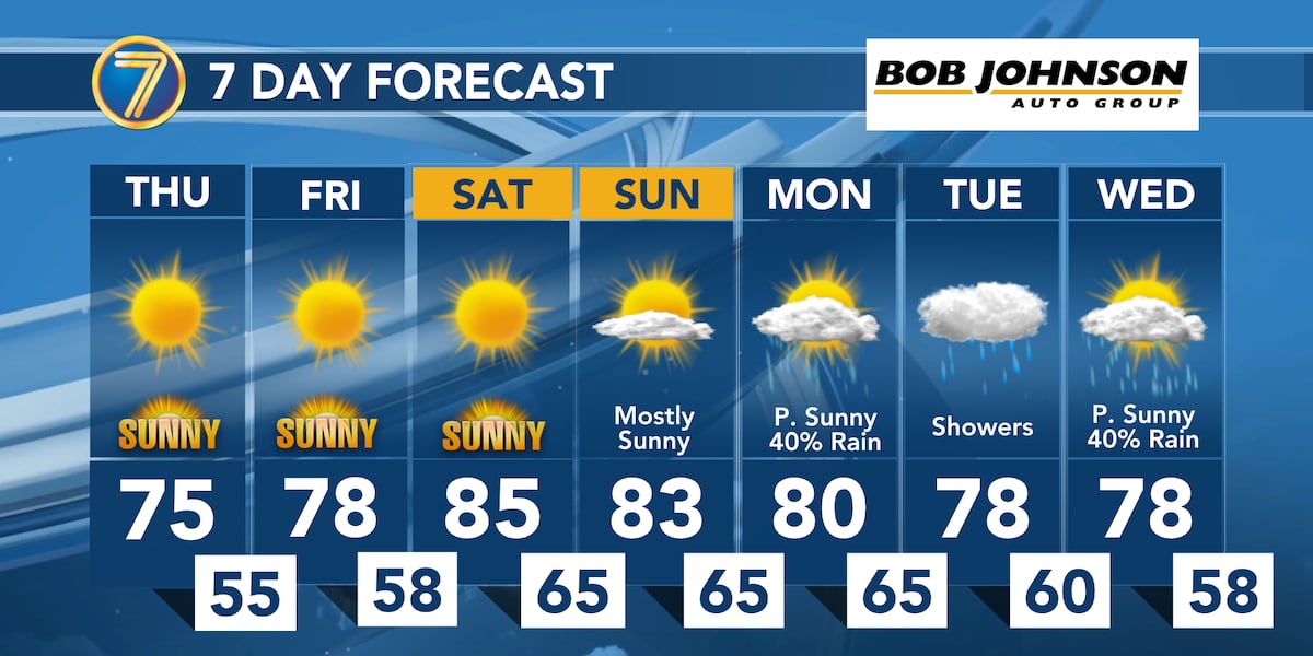 Warming back up heading into the weekend