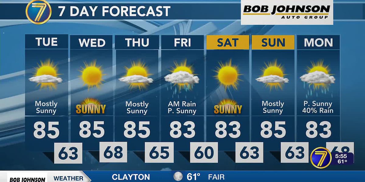 Plenty of sunshine